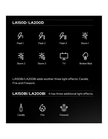 Luz de Video Godox LA200D 3.45kg, CRI 96+, Efectos FX Luz de Video Godox LA200D 3.45kg, CRI 96+, Efectos FX