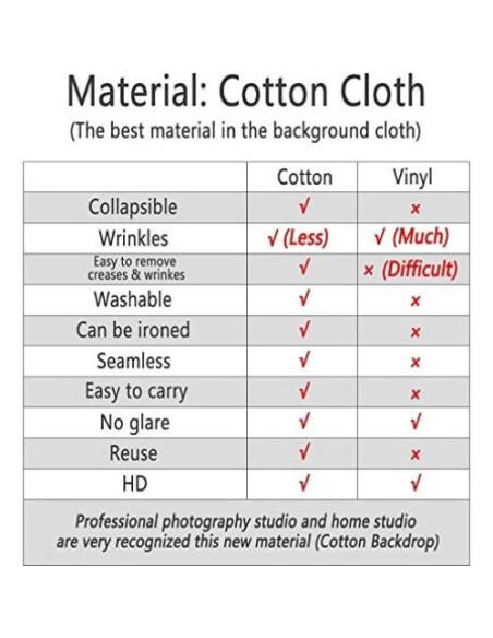 Fondo de Pared Kate 200x300cm Castillo Vintage Fotografía Fondo de Pared Kate 200x300cm Castillo Vintage Fotografía