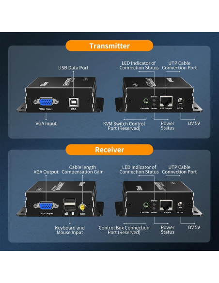 Extensor KVM VGA TESmart 300m 1080P 60Hz por Cable Ethernet Extensor KVM VGA TESmart 300m 1080P 60Hz por Cable Ethernet