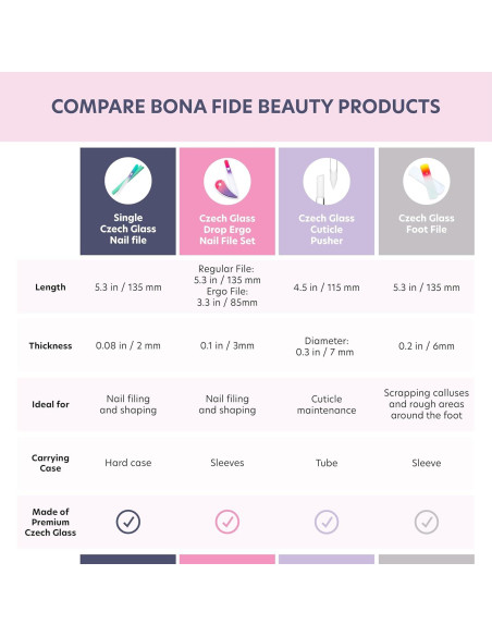Empujador de Cutículas de Vidrio Bona Fide Beauty - Doble Cara Empujador de Cutículas de Vidrio Bona Fide Beauty - Doble Cara