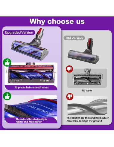 Cabezal de Aspiradora Lemige V8 V11 para Dyson V7 V8 V10 V15
