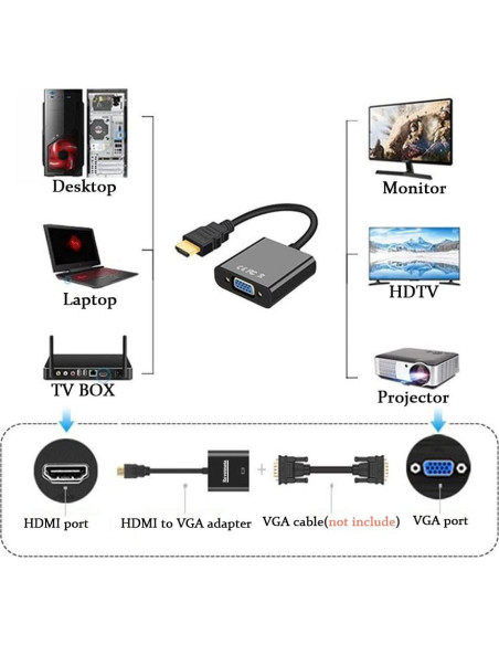 Adaptador HDMI a VGA Rovermeta 1920x1080 para PC y Proyector Adaptador HDMI a VGA Rovermeta 1920x1080 para PC y Proyector