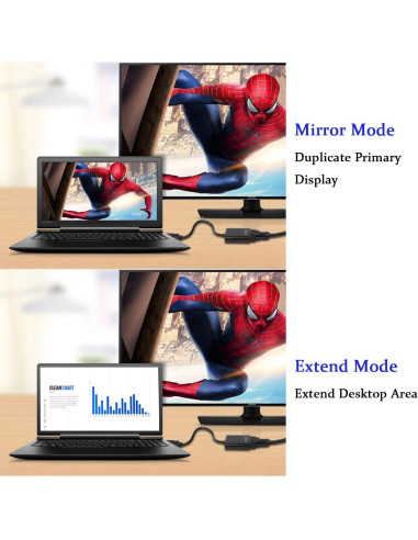 Adaptador HDMI a VGA Rovermeta 1920x1080 para PC y Proyector