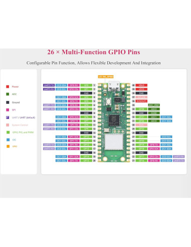 Placa Microcontrolador UeeKKoo Pi Pico W Wi-Fi 4 Bluetooth 5.2