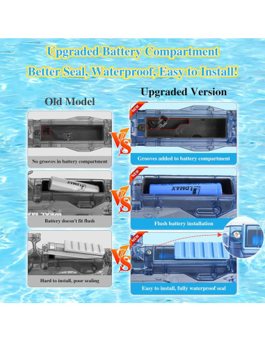 Pistola de Agua Eléctrica YTKIH 500ml IP67 para Niños y Adultos