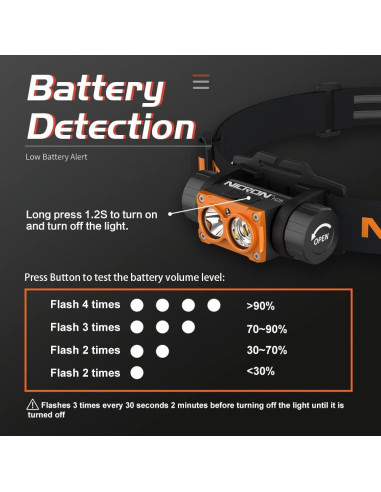 Lámpara Frontal Recargable NICRON H25 1500 Lúmenes LED 180