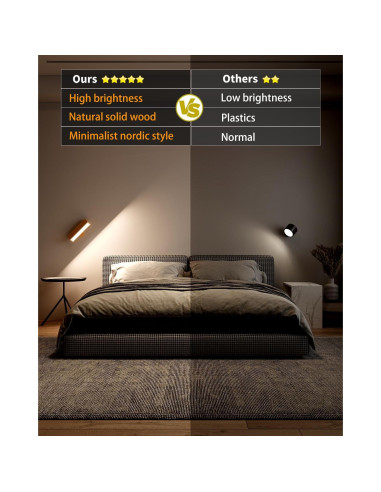 Aplique de Pared a Batería DetarZinLED Madera de Haya 1Pack