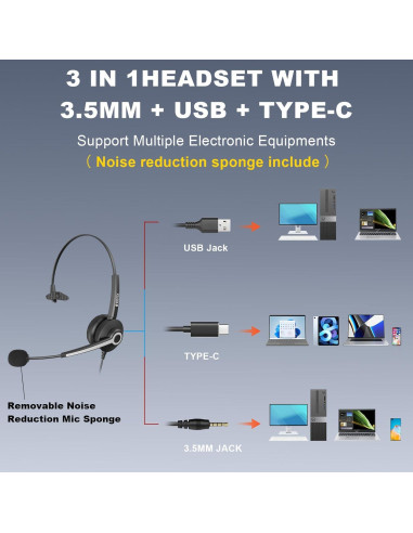 Auriculares USB Voistek Mono con Micrófono y Cancelación de Ruido