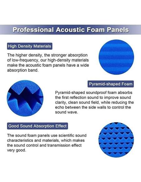 Paquete de 52 Paneles Acústicos Espuma 30x30x2.5cm Negro/Azul Paquete de 52 Paneles Acústicos Espuma 30x30x2.5cm Negro/Azul