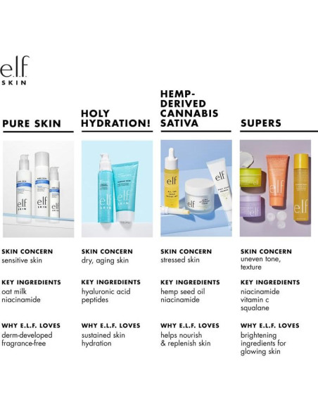 Bruma Facial Hidratante e.l.f. Coco 95.3 g Refresca Piel Bruma Facial Hidratante e.l.f. Coco 95.3 g Refresca Piel