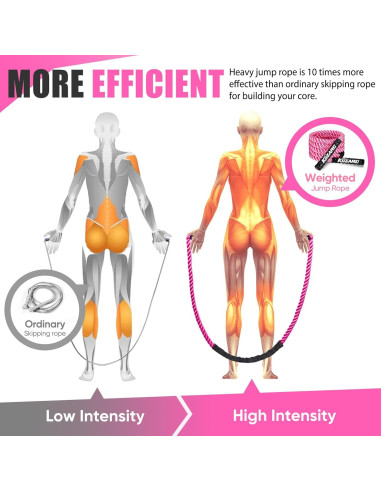 Cuerda de Saltar con Peso KUZARO 0.68 kg Rosa para Fitness