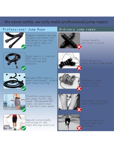 Cuerda de Saltar Sufeasdf para Niños y Mujeres - 3 Piezas Ajustables