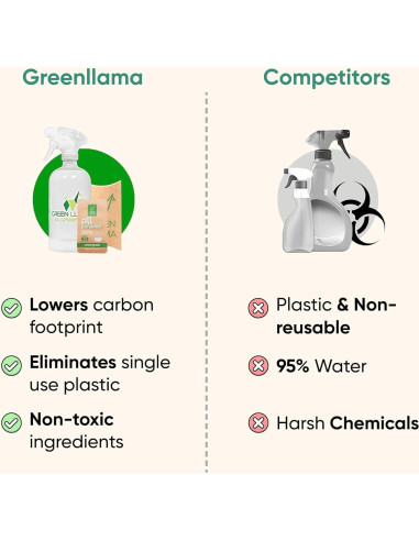 Tabletas de Limpieza Ecológicas Green Llama - 6 Recargas Naturales