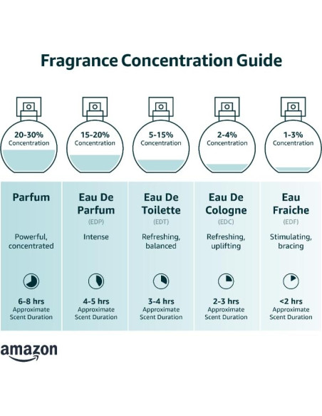 Lattafa Maahir Edición Negra Eau de Parfum Unisex 100 ml Lattafa Maahir Edición Negra Eau de Parfum Unisex 100 ml