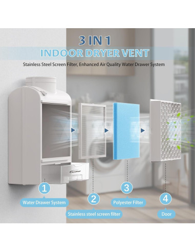 Kit de Ventilación para Secadora Interior HomeDryer HDV004 3 en 1