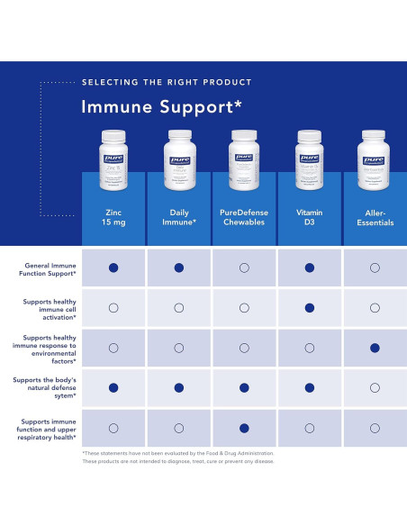 Suplemento Inmunológico Pure Encapsulations PureDefense 20 Cápsulas Suplemento Inmunológico Pure Encapsulations PureDefense 20 Cápsulas
