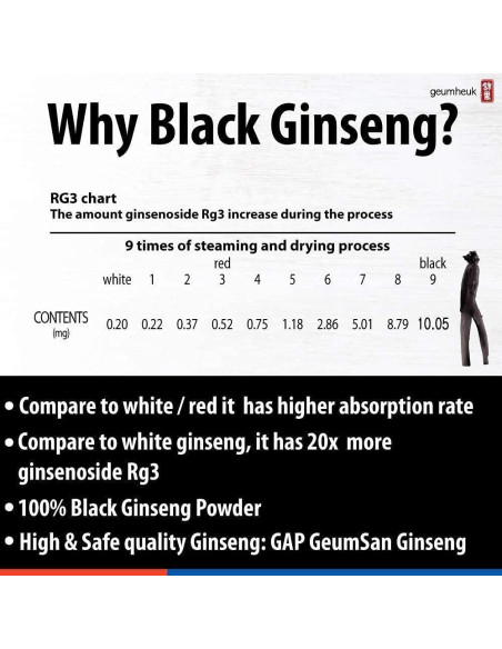 Tónico de Ginseng Negro Coreano GeumHeuk 50ml x 30 Bolsas Tónico de Ginseng Negro Coreano GeumHeuk 50ml x 30 Bolsas