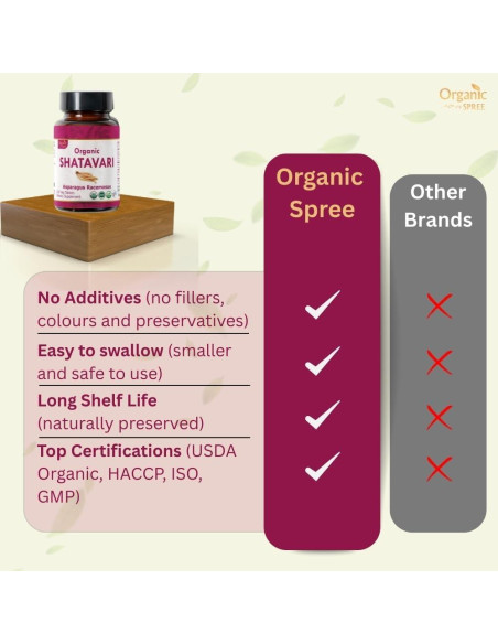 Tabletas de Shatavari Orgánico 120 tab | Organic Spree | Salud Mujer Tabletas de Shatavari Orgánico 120 tab | Organic Spree | Salud Mujer