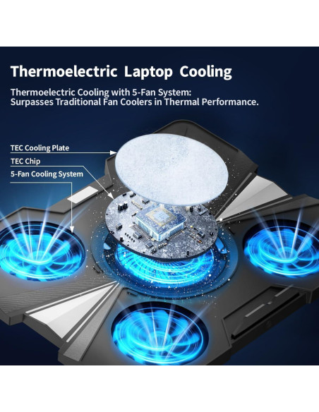 Soporte Enfriador de Laptop IMMOENUC Peltier 5 Ventiladores 40x30cm Soporte Enfriador de Laptop IMMOENUC Peltier 5 Ventiladores 40x30cm