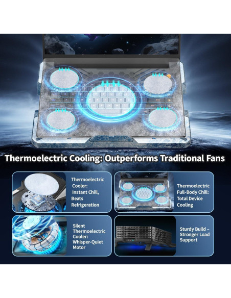 Soporte Enfriador de Laptop IMMOENUC Peltier 5 Ventiladores 40x30cm Soporte Enfriador de Laptop IMMOENUC Peltier 5 Ventiladores 40x30cm