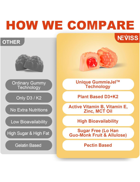 Gominolas de Vitamina D3 5000UI + K2 120mcg NEVISS 60 Unidades Gominolas de Vitamina D3 5000UI + K2 120mcg NEVISS 60 Unidades