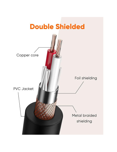 Cable XLR Macho a Hembra 1m CableCreation Negro