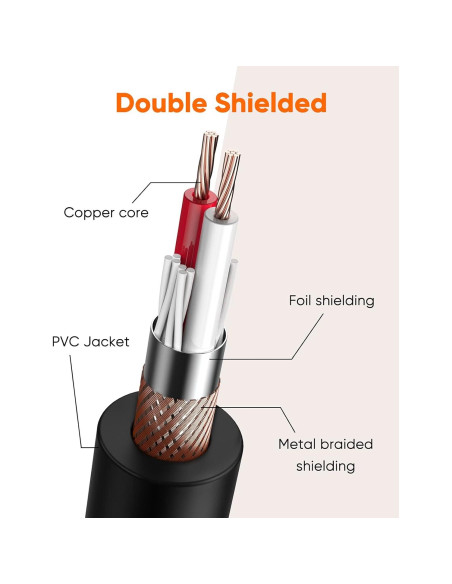 Cable XLR Macho a Hembra 1m CableCreation Negro Cable XLR Macho a Hembra 1m CableCreation Negro