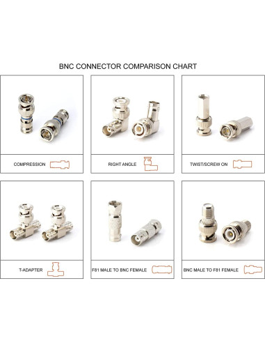 Adaptador T BNC THE CIMPLE CO - Divisor Coaxial 1 Macho a 2 Hembras - Paquete de 4
