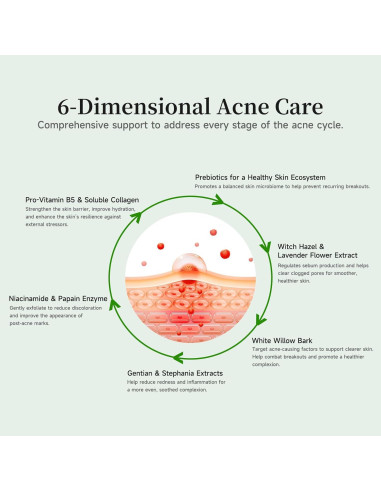 Suero Facial Antiacné BACHERI - 30 Ampollas 1.2 ml - Sin Ácido