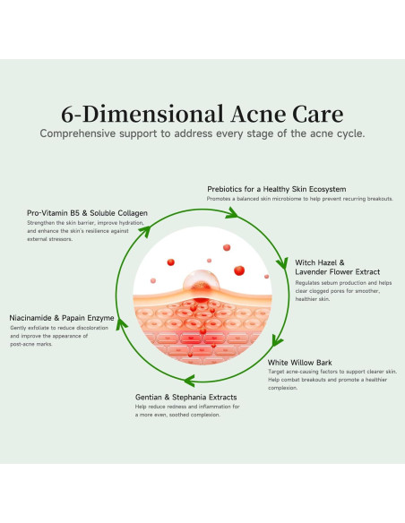 Suero Facial Antiacné BACHERI - 30 Ampollas 1.2 ml - Sin Ácido Suero Facial Antiacné BACHERI - 30 Ampollas 1.2 ml - Sin Ácido