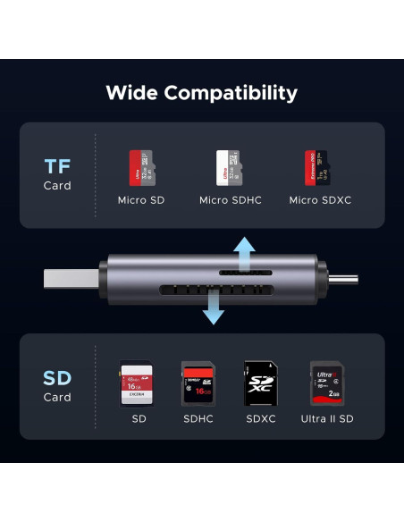 Lector de Tarjetas SD UGREEN USB C y USB A 5Gbps 2 en 1 Lector de Tarjetas SD UGREEN USB C y USB A 5Gbps 2 en 1