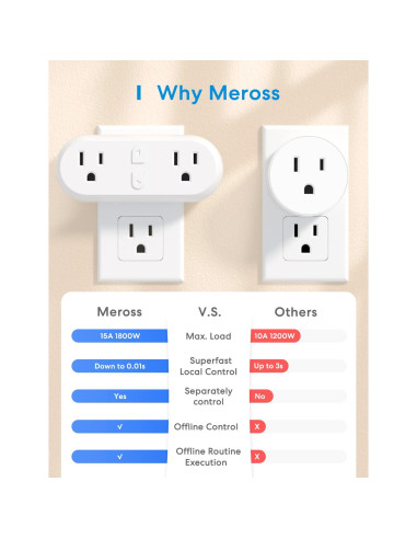 Enchufe Inteligente Doble Meross MSS120BHK 15A Control Voz