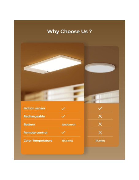 Luz de Techo LED FULEN CL06 con Sensor y Control Remoto Luz de Techo LED FULEN CL06 con Sensor y Control Remoto