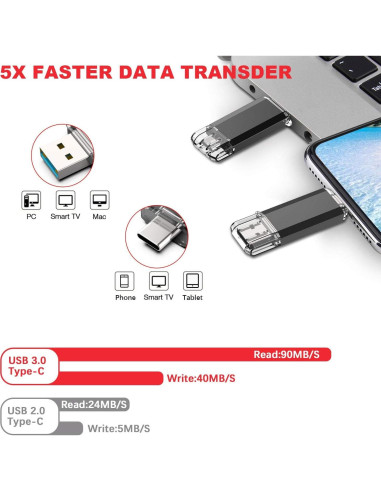 Vansuny 256GB Unidad Flash USB C 2 en 1 OTG USB 3.0