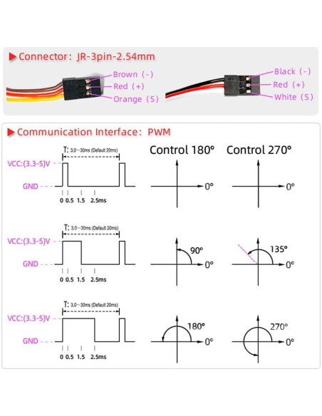 Servo Digital 80kg 180 ANNIMOS DS5180SG para Coche RC Servo Digital 80kg 180 ANNIMOS DS5180SG para Coche RC