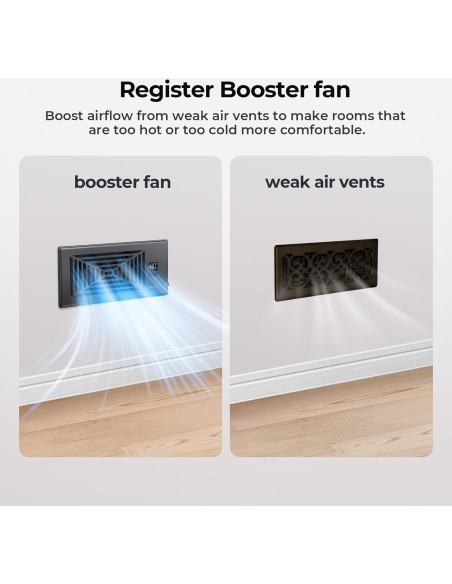 Ventilador Aumentador de Registro Biowind AirBoost T4 4x10" Negro Ventilador Aumentador de Registro Biowind AirBoost T4 4x10" Negro