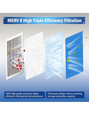 Filtro de Ventilación de Aire MAXTBEE 20x120 cm MERV 8 Cortable