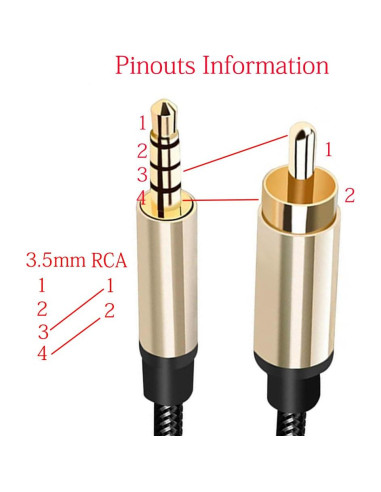Cable de Audio Coaxial Digital SPDIF RCA a 3.5mm 1.5m Luochahaishi