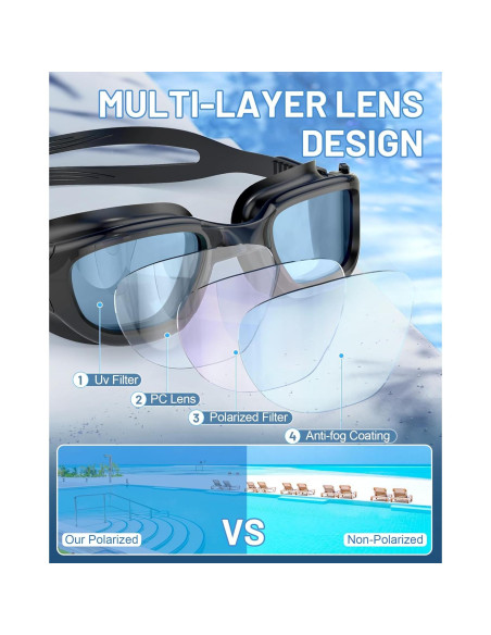Gafas de natación polarizadas Zeligerstar unisex anti-UV Gafas de natación polarizadas Zeligerstar unisex anti-UV