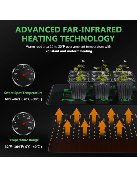 Almohadilla Térmica RVXHUA 10" x 20.75" para Germinación de Semillas Almohadilla Térmica RVXHUA 10" x 20.75" para Germinación de Semillas
