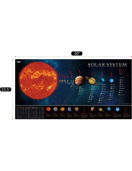 Póster Educativo Sistema Solar SpriteGru 76.2x38.1 cm Póster Educativo Sistema Solar SpriteGru 76.2x38.1 cm