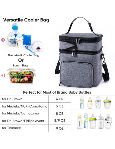 Bolsa de Almacenamiento de Leche Materna SFYBYHEART - Enfriador para 6 Botellas