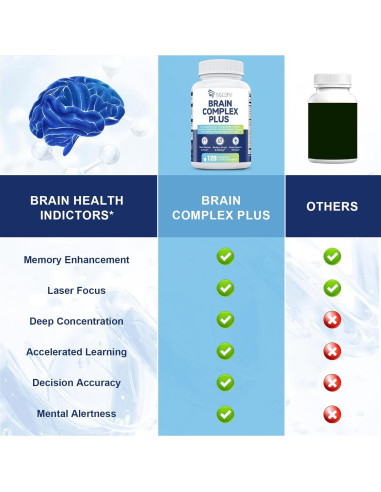 Suplemento Nootrópico Migcopat 120 Cápsulas - Memoria y Enfoque