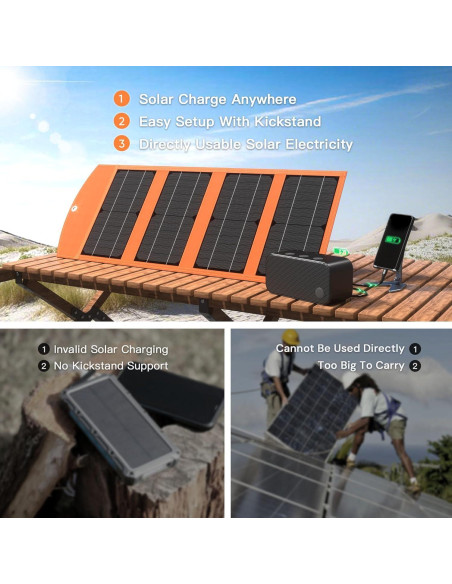 Cargador Solar Portátil Luvknit 30W USB Tipo-C Impermeable Cargador Solar Portátil Luvknit 30W USB Tipo-C Impermeable