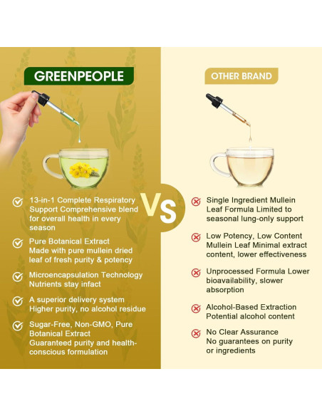 Extracto de Hoja de Mullein GREENPEOPLE 59 ml Sin Alcohol Extracto de Hoja de Mullein GREENPEOPLE 59 ml Sin Alcohol