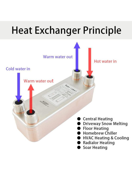 Intercambiador de Calor de Placas Soldadas Rebrisbol 20 Placas 3"x8" Intercambiador de Calor de Placas Soldadas Rebrisbol 20 Placas 3"x8"