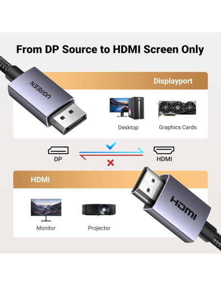 Cable DisplayPort a HDMI UGREEN 1.0m 4K 1080P@120Hz Cable DisplayPort a HDMI UGREEN 1.0m 4K 1080P@120Hz