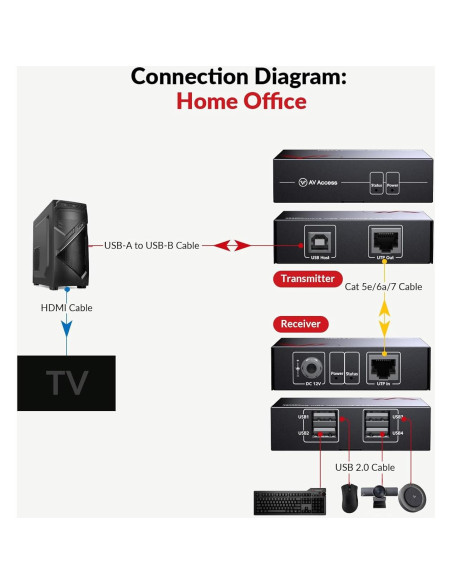 Extensor USB 2.0 AV Access U2EX50 60m Plug and Play Extensor USB 2.0 AV Access U2EX50 60m Plug and Play