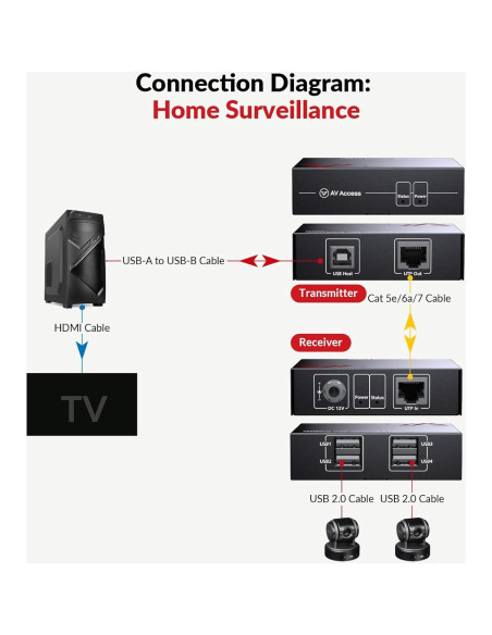 Extensor USB 2.0 AV Access U2EX50 60m Plug and Play Extensor USB 2.0 AV Access U2EX50 60m Plug and Play