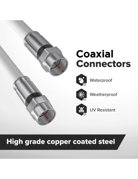 Cable Coaxial RG6 0.3m THE CIMPLE CO Doble Blindaje Blanco Cable Coaxial RG6 0.3m THE CIMPLE CO Doble Blindaje Blanco